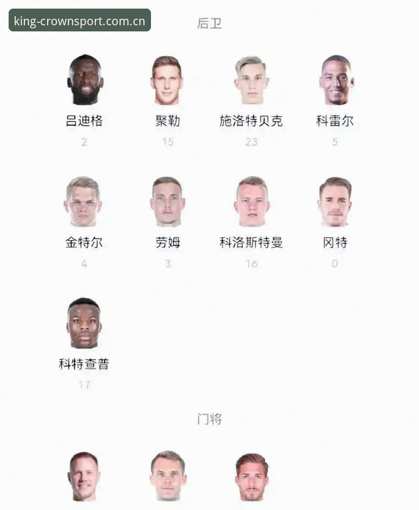 皇冠账号注册功能详解 德国队26人世界杯名单出炉,40岁诺伊尔回归,18岁小将入选——如何在皇冠体育平台看懂这支冠军之师?