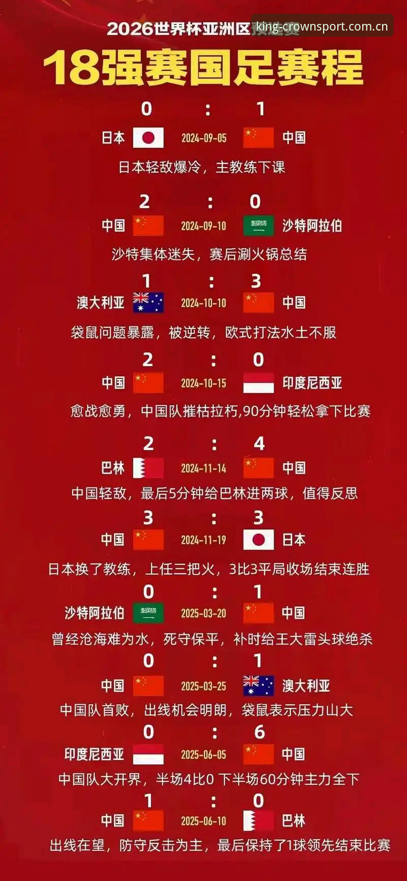 皇冠使用教程 2030世界杯扩军66队完整指南:皇冠平台带你解读中国男足新机遇